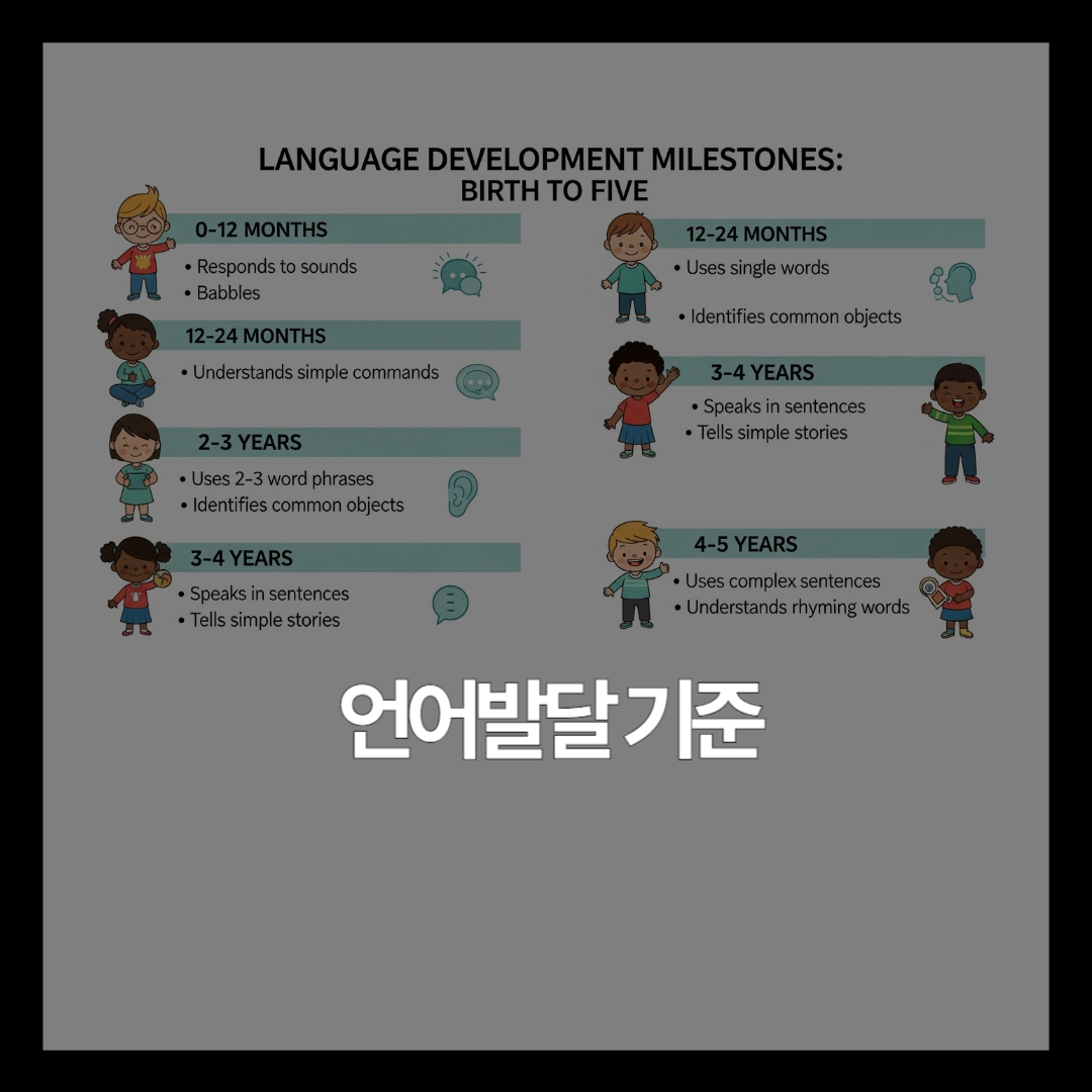 말이 늦는 아이, 걱정해야 할까요? 월령별 언어 발달 기준 정리